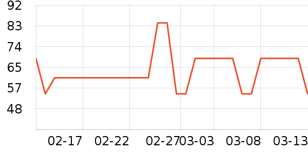 DAISY BEAUTYʱ�н�ָ/������ʷ�۸�