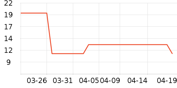 ��������������ʷ�۸�