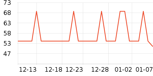 DAISY BEAUTY����������ʷ�۸�