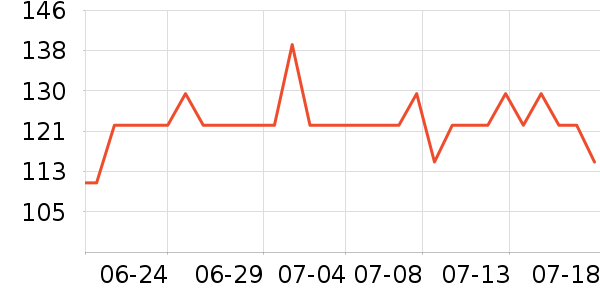 DAISY BEAUTYʱ�е�׹/������ʷ�۸�