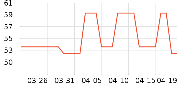 �������������ʷ�۸�