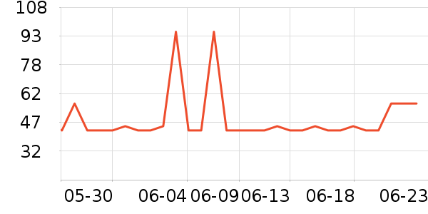�Ա���ȫ������ʷ�۸�