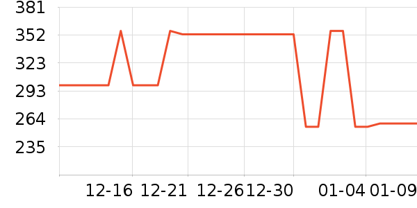 �Ͳ�����ͯ���г���ʷ�۸�