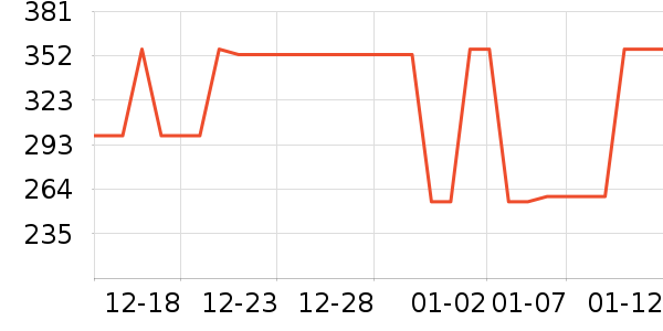 �Ͳ�����ͯ���г���ʷ�۸�