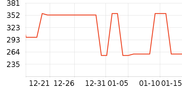 �Ͳ�����ͯ���г���ʷ�۸�