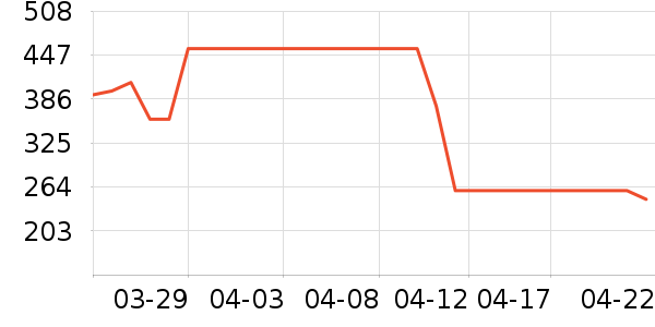 ��ˮ��ʷ�۸�