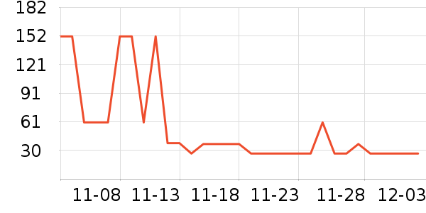 ά����ʷ�۸�