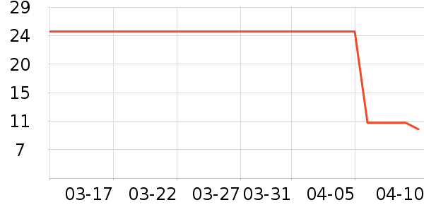 Ӣ��ҽ������������е��ʷ�۸�