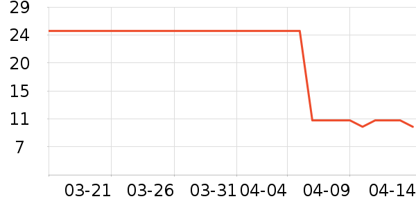 Ӣ��ҽ������������е��ʷ�۸�