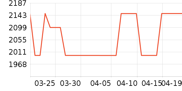 TCL������ʷ�۸�