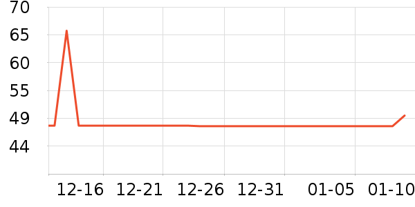 ����������ʷ�۸�