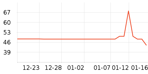 ����������ʷ�۸�