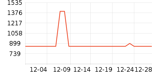 ����Ů����ʷ�۸�