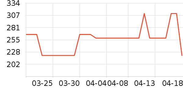 ʥ�ϰ�ȹ����ʷ�۸�