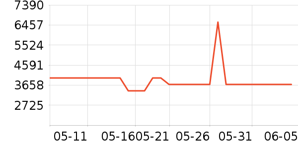 ����������ʷ�۸�