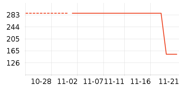 Ůʽ������ʷ�۸�