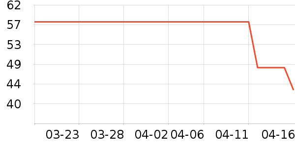 Miss.virgo��ͯƤ����/��ɹ����ʷ�۸�