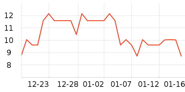 ������ʷ�۸�