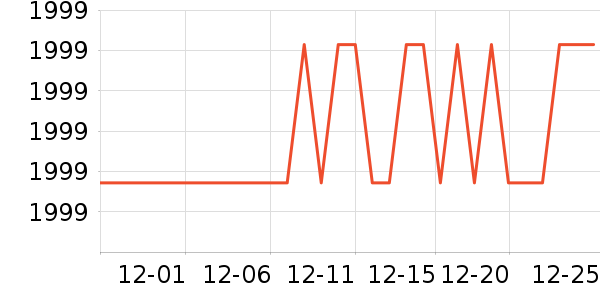 ������������ʷ�۸�