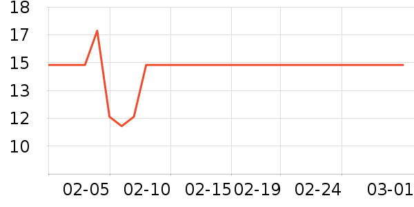 ��������/������ʷ�۸�