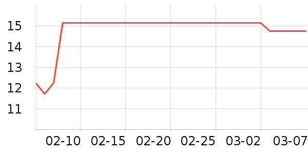 ��������/������ʷ�۸�