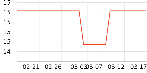 ��������/������ʷ�۸�