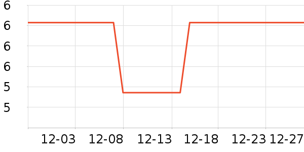 ��ʱ�칫�ľ���ʷ�۸�