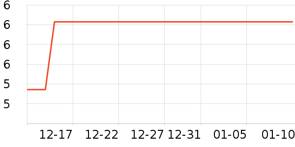 ��ʱ�칫�ľ���ʷ�۸�