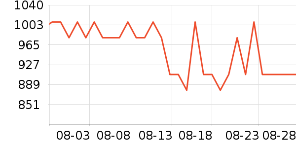 Poputar�������/��ͯ������ʷ�۸�