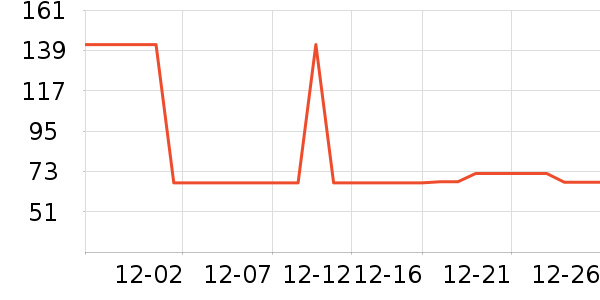 �Ź�������ʷ�۸�