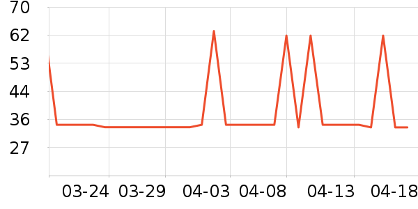 Aomya ������������ʷ�۸�