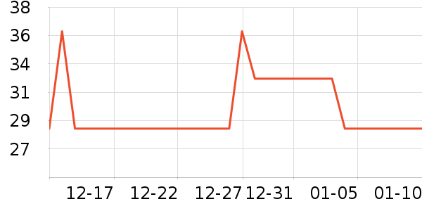 ����/������ʷ�۸�