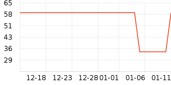 �Ź�������ʷ�۸�