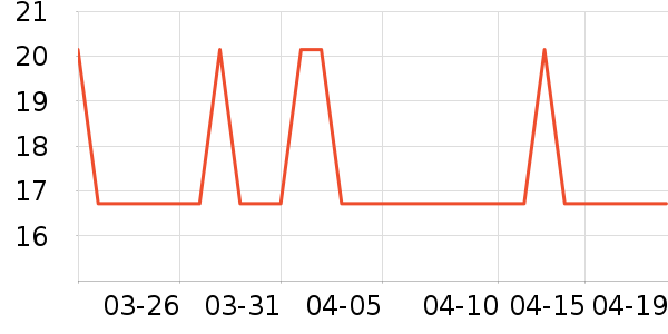 �Ź�������ʷ�۸�