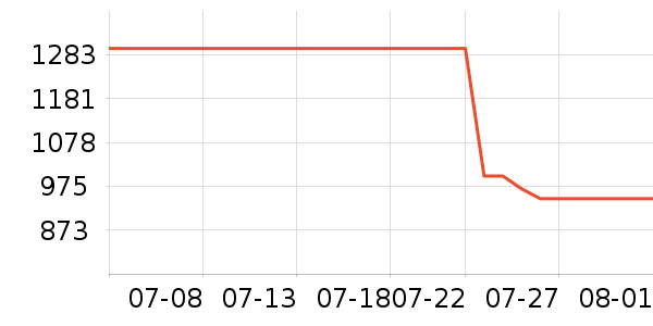 ��è��ʾ����ʷ�۸�