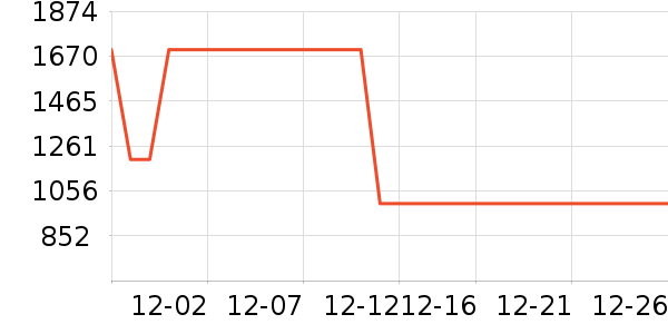 ��ʾ����ʷ�۸�