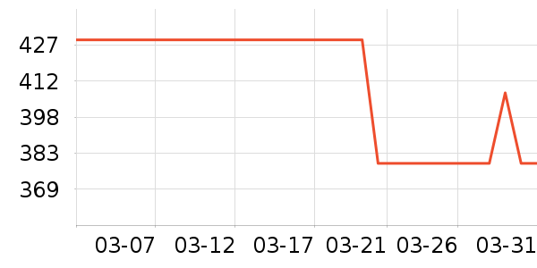 ������˶�Ь��ʷ�۸�