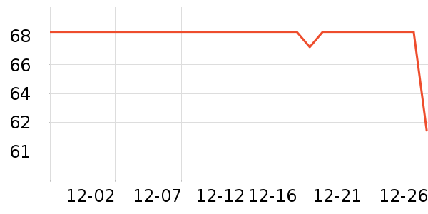 ��������ʷ�۸�