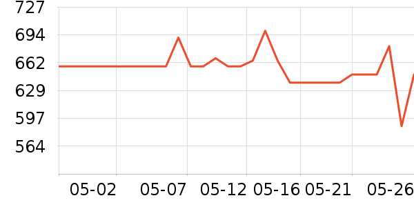 ���ǹ�̬Ӳ����ʷ�۸�