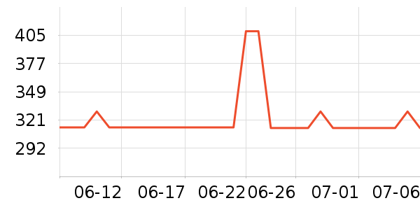 ��ӡ���º���ʷ�۸�