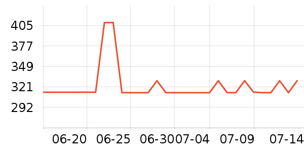 ��ӡ���º���ʷ�۸�