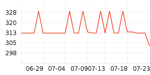 ��ӡ���º���ʷ�۸�