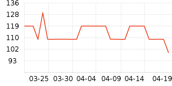 NICEHCK���߶�����ʷ�۸�