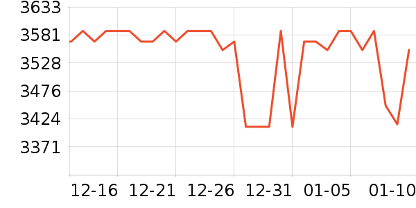 ���ϴ��׾���ʷ�۸�