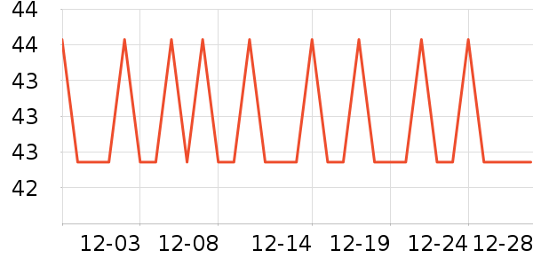 ������ҵ��������ʷ�۸�