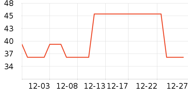 �����׶��󴽸���ʷ�۸�