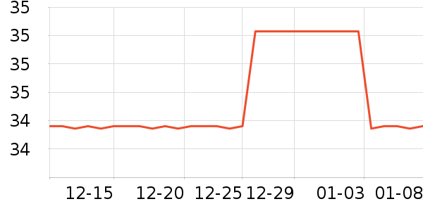 ����������Ʒ��ʷ�۸�