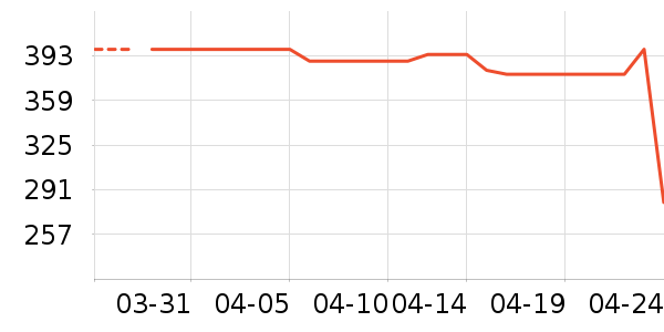 �����ʷ�۸�