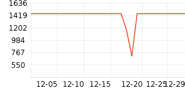 ���ܴ���ʷ�۸�