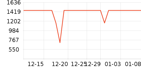 ���ܴ���ʷ�۸�